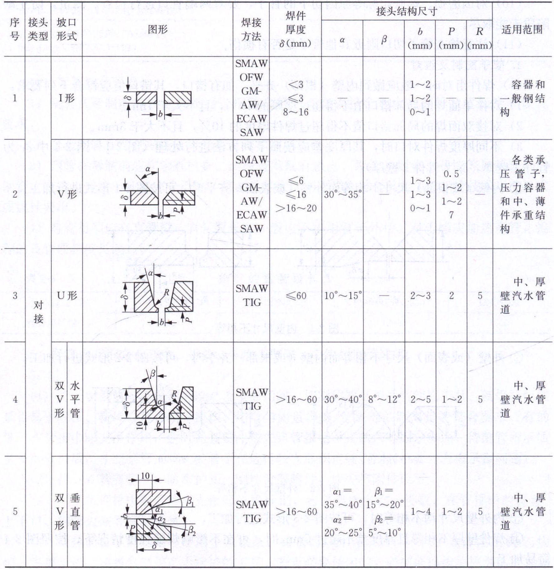 三、鍋爐受熱面的檢修工藝及質(zhì)量標(biāo)準(zhǔn)